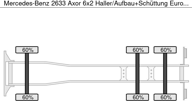 Mercedes-Benz 2633 Axor 6x2 Haller/Aufbau+Schüttung Euro:4 - Szemetesautó: 5 kép. Mercedes-Benz 2633 Axor 6x2 Haller/Aufbau+Schüttung Euro:4 - Szemetesautó: 5 kép.
