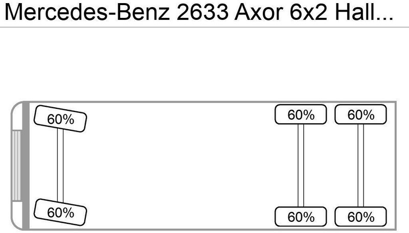 Mercedes-Benz 2633 Axor 6x2 Haller/Aufbau+Schüttung Euro:4 - Szemetesautó: 4 kép. Mercedes-Benz 2633 Axor 6x2 Haller/Aufbau+Schüttung Euro:4 - Szemetesautó: 4 kép.