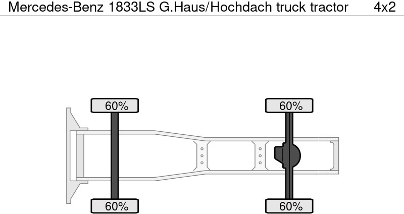 Mercedes-Benz 1833LS G.Haus/Hochdach - Nyergesvontató: 5 kép. Mercedes-Benz 1833LS G.Haus/Hochdach - Nyergesvontató: 5 kép.