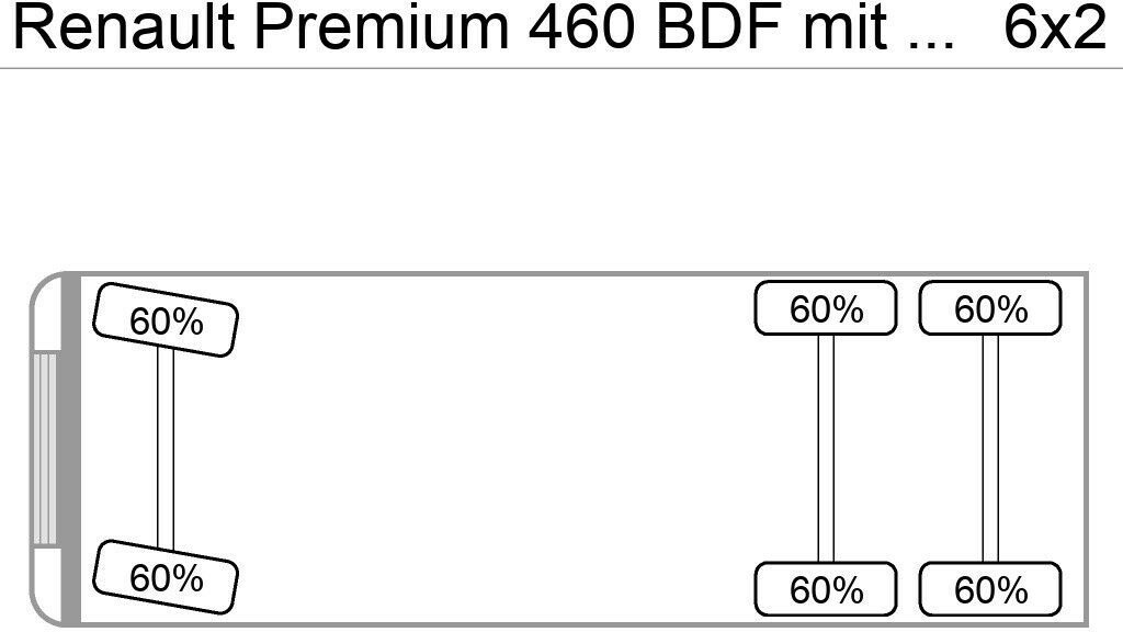 Renault Premium 460 BDF mit LBW Euro5EEV - Cserefelépítményes teherautó: 1 kép. Renault Premium 460 BDF mit LBW Euro5EEV - Cserefelépítményes teherautó: 1 kép.