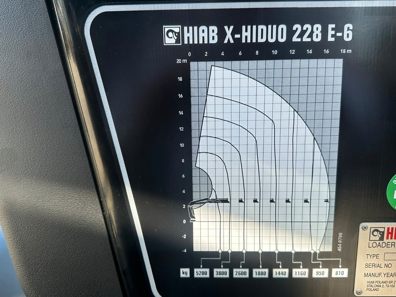 Kran Hiab X Hiduo 228-6 - Darus autó: 4 kép. Kran Hiab X Hiduo 228-6 - Darus autó: 4 kép.