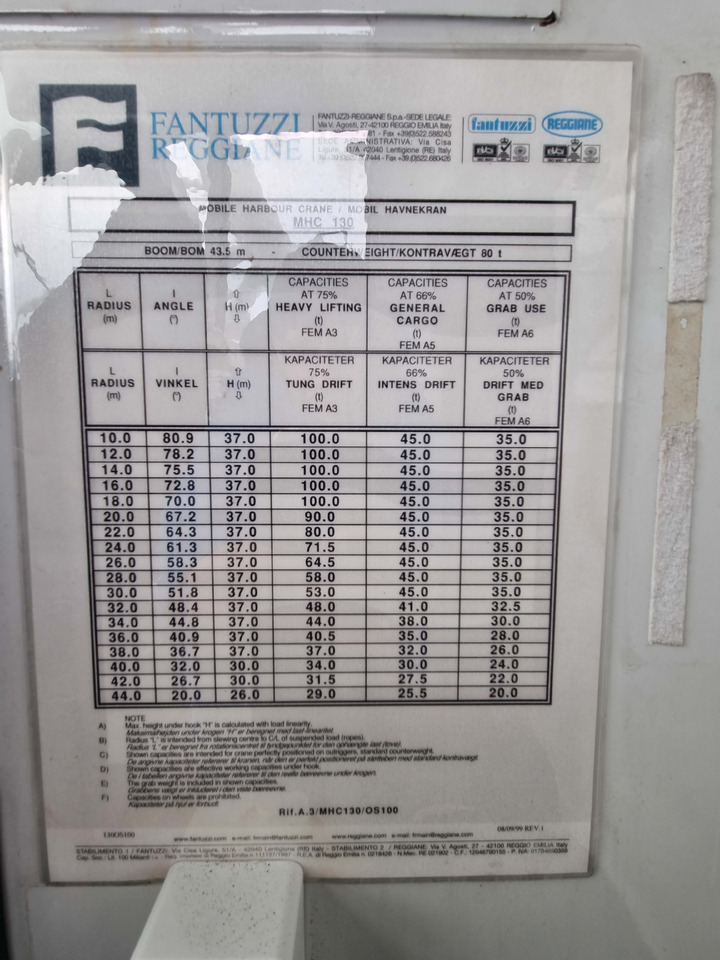 Fantuzzi MHC 130 - Kikötői berendezés: 5 kép. Fantuzzi MHC 130 - Kikötői berendezés: 5 kép.