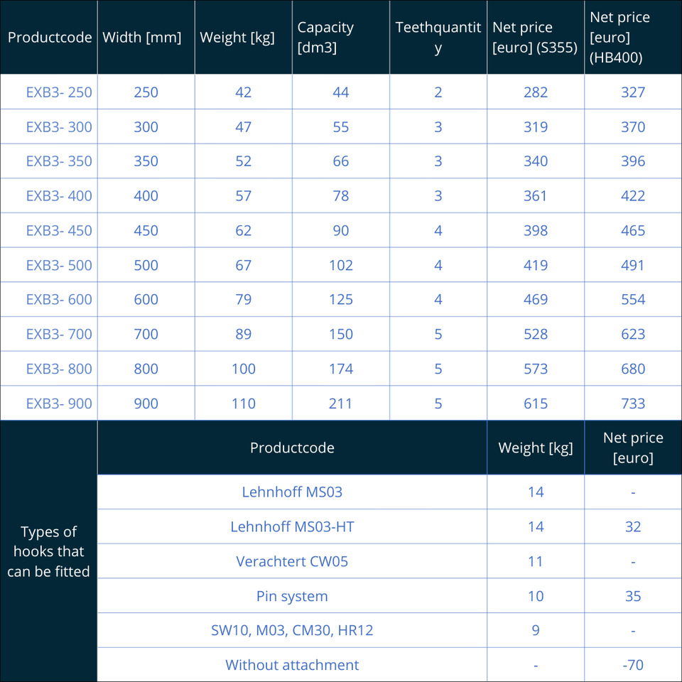 Baggerlöffel für Bagger 3 – 4 Tonnen - Kanál - Kotrógép: 2 kép. Baggerlöffel für Bagger 3 – 4 Tonnen - Kanál - Kotrógép: 2 kép.