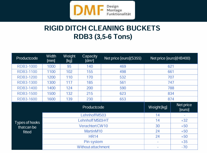 Planierlöffel für Bagger (3–6 Tonnen) - Kanál - Kotrógép: 2 kép. Planierlöffel für Bagger (3–6 Tonnen) - Kanál - Kotrógép: 2 kép.