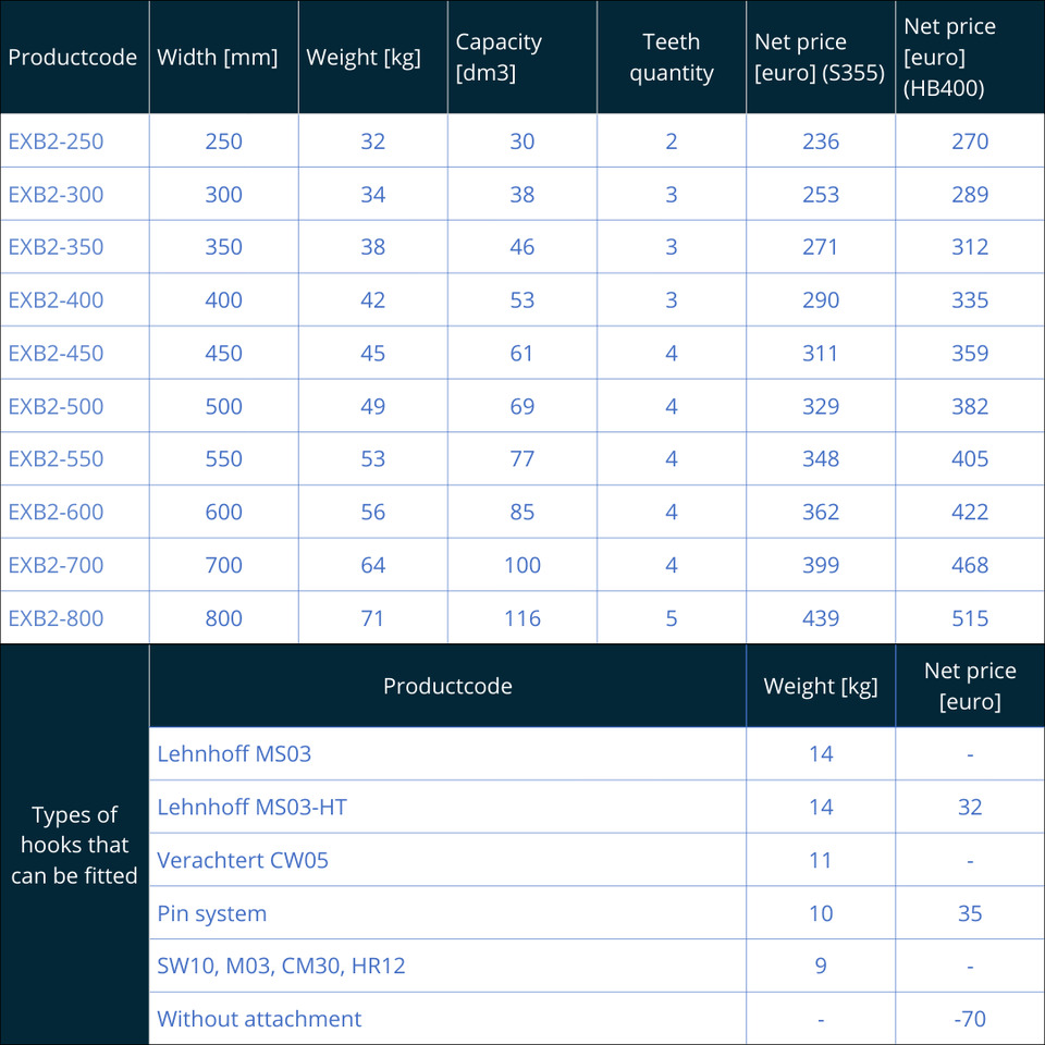Tieflöffel EXB2 (2-3 Tons) - Kanál - Kotrógép: 2 kép. Tieflöffel EXB2 (2-3 Tons) - Kanál - Kotrógép: 2 kép.