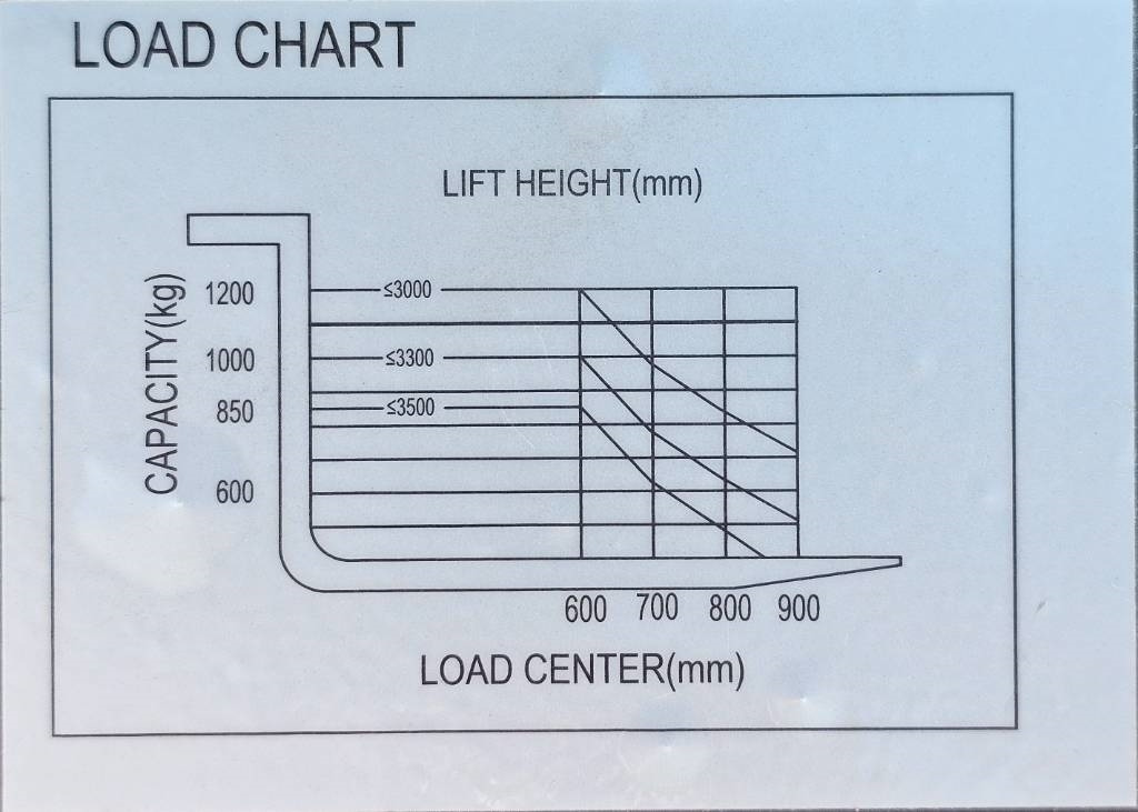 REDDOT ES12-ES 2500mm UNUSED - Emelőtargoncá: 4 kép. REDDOT ES12-ES 2500mm UNUSED - Emelőtargoncá: 4 kép.