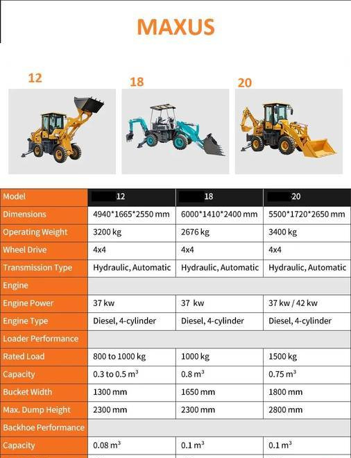 NEW MAXUS Krab 4x4x4 Backhoe Loader Warranty НОВА Копарко-Навантажувач MAXUS Krab 4x4x4 Гарантія NOWA Koparko Ładowarka MAXUS Krab 4x4x4 Gwarancja - Kotrórakodó: 5 kép. NEW MAXUS Krab 4x4x4 Backhoe Loader Warranty НОВА Копарко-Навантажувач MAXUS Krab 4x4x4 Гарантія NOWA Koparko Ładowarka MAXUS Krab 4x4x4 Gwarancja - Kotrórakodó: 5 kép.