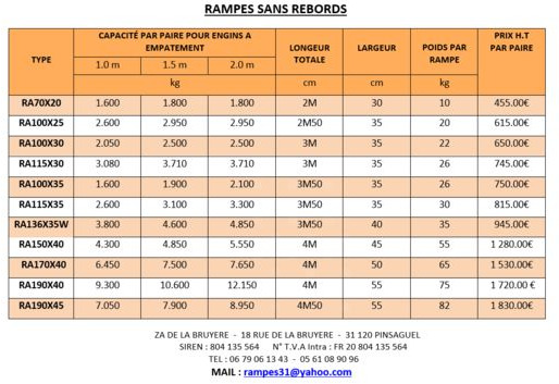 Rampes de chargement en alu neuves - Rakodó rámpa: 3 kép. Rampes de chargement en alu neuves - Rakodó rámpa: 3 kép.