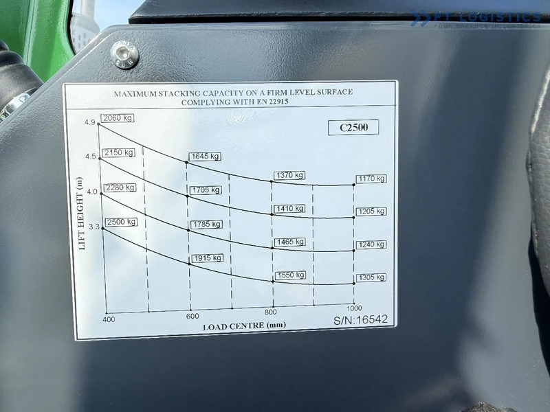Négyutas tolóoszlopos targoncá Combilift Combilift C2500 / GAS / TRIPLEX 4900MM / FREE LIFT / ONLY 2446 HOURS / FORK POSITIONER / FULL CABIN / PERFECT CONDITION / Wide r: 15 kép. Négyutas tolóoszlopos targoncá Combilift Combilift C2500 / GAS / TRIPLEX 4900MM / FREE LIFT / ONLY 2446 HOURS / FORK POSITIONER / FULL CABIN / PERFECT CONDITION / Wide r: 15 kép.