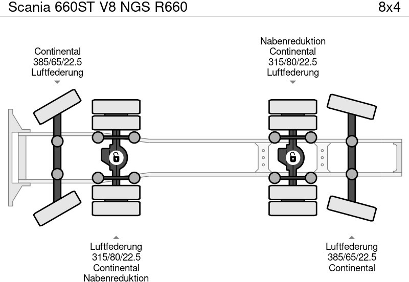 Nyergesvontató Scania 660ST V8 NGS R660: 13 kép.