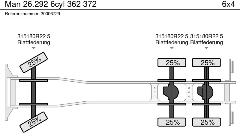 Alvaz teherautó MAN 26.292 6cyl 362 372: 13 kép.