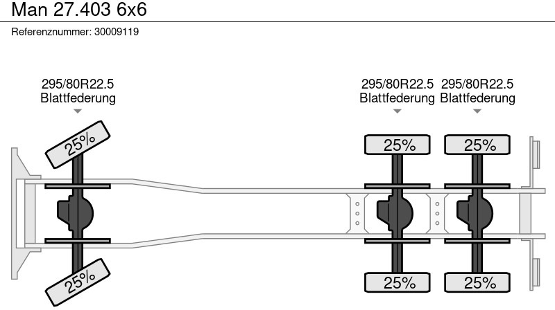 Alvaz teherautó MAN 27.403 6x6: 12 kép. Alvaz teherautó MAN 27.403 6x6: 12 kép.