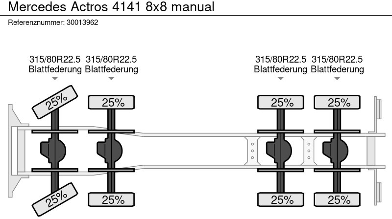 Billenőplatós teherautó Mercedes-Benz Actros 4141 8x8 manual: 13 kép.