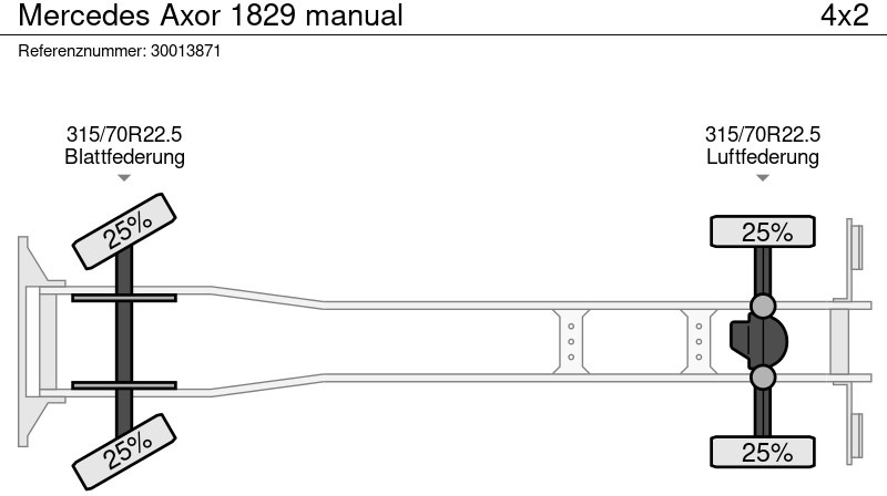 Ponyvás teherautó Mercedes-Benz Axor 1829 manual: 13 kép.