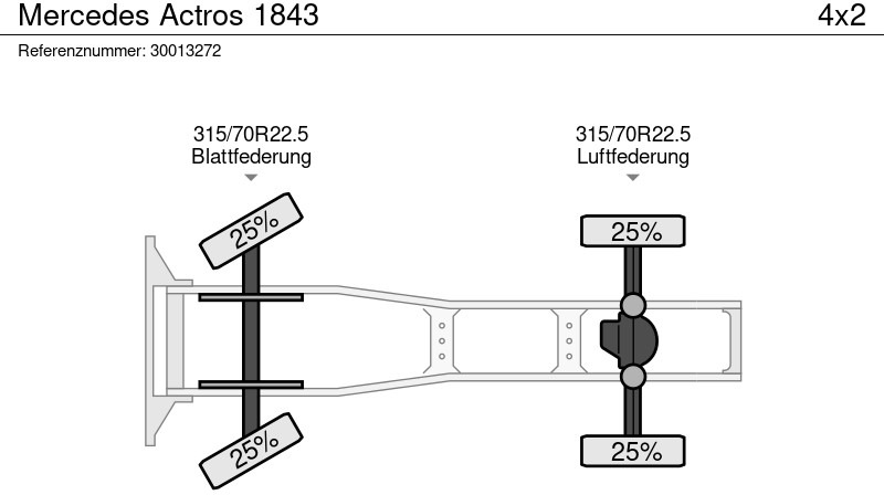 Nyergesvontató Mercedes-Benz Actros 1843: 13 kép.