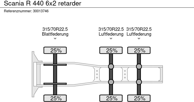 Nyergesvontató Scania R 440 6x2 retarder: 13 kép.