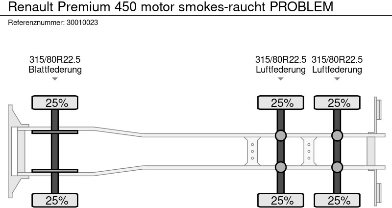 Alvaz teherautó Renault Premium 450 motor smokes-raucht PROBLEM: 12 kép.