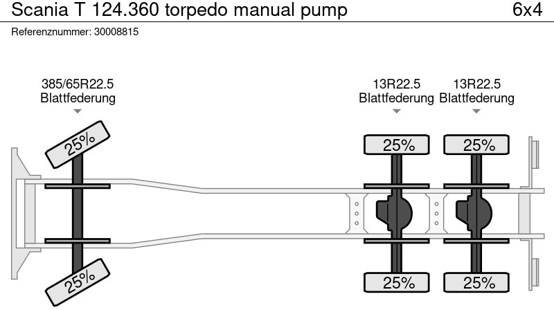 Billenőplatós teherautó Scania T 124.360 torpedo manual pump: 13 kép. Billenőplatós teherautó Scania T 124.360 torpedo manual pump: 13 kép.