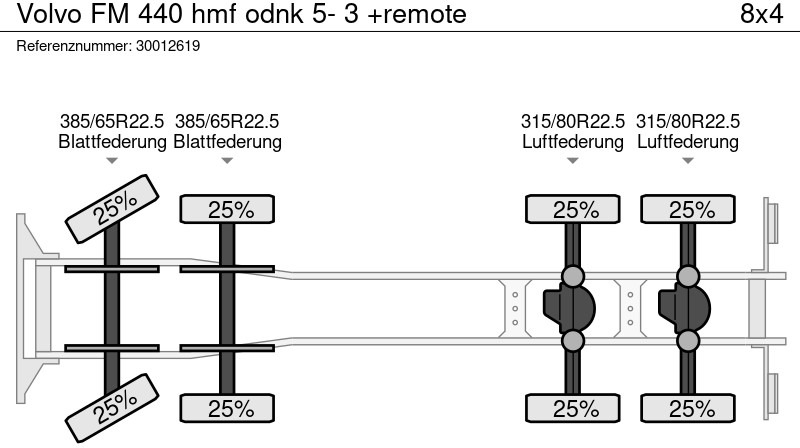 Billenőplatós teherautó, Darus autó Volvo FM 440 hmf odnk 5- 3 +remote: 12 kép.