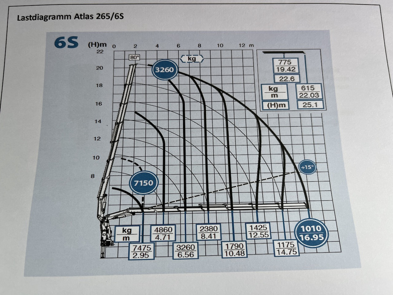 Mercedes-Benz Actros 2545 6x2 Effer - Atlas 265-A6 Lenk- Liftachse - Platós teherautó, Darus autó: 4 kép. Mercedes-Benz Actros 2545 6x2 Effer - Atlas 265-A6 Lenk- Liftachse - Platós teherautó, Darus autó: 4 kép.