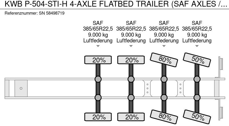 Platós félpótkocsi Kwb P-504-STI-H 4-AXLE FLATBED TRAILER (SAF AXLES / 2x STEERING AXLE / 2x LIFT-AXLE / ABS-EBS): 12 kép. Platós félpótkocsi Kwb P-504-STI-H 4-AXLE FLATBED TRAILER (SAF AXLES / 2x STEERING AXLE / 2x LIFT-AXLE / ABS-EBS): 12 kép.