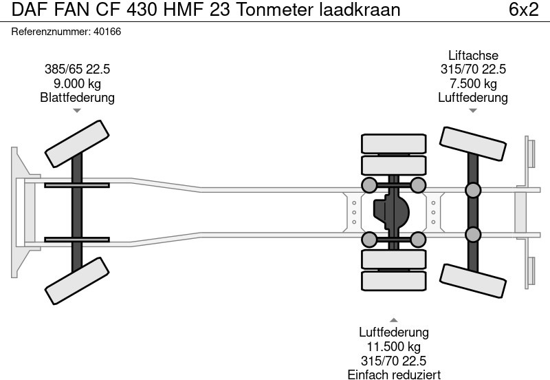 Horgos rakodó teherautó, Darus autó DAF FAN CF 430 HMF 23 Tonmeter laadkraan: 14 kép.