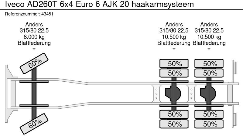 Horgos rakodó teherautó Iveco AD260T 6x4 Euro 6 AJK 20 haakarmsysteem: 20 kép.