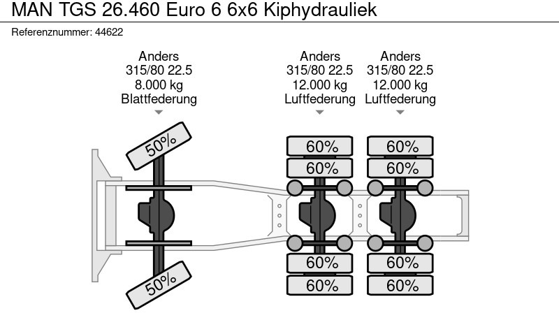 Nyergesvontató MAN TGS 26.460 Euro 6 6x6 Kiphydrauliek: 20 kép.