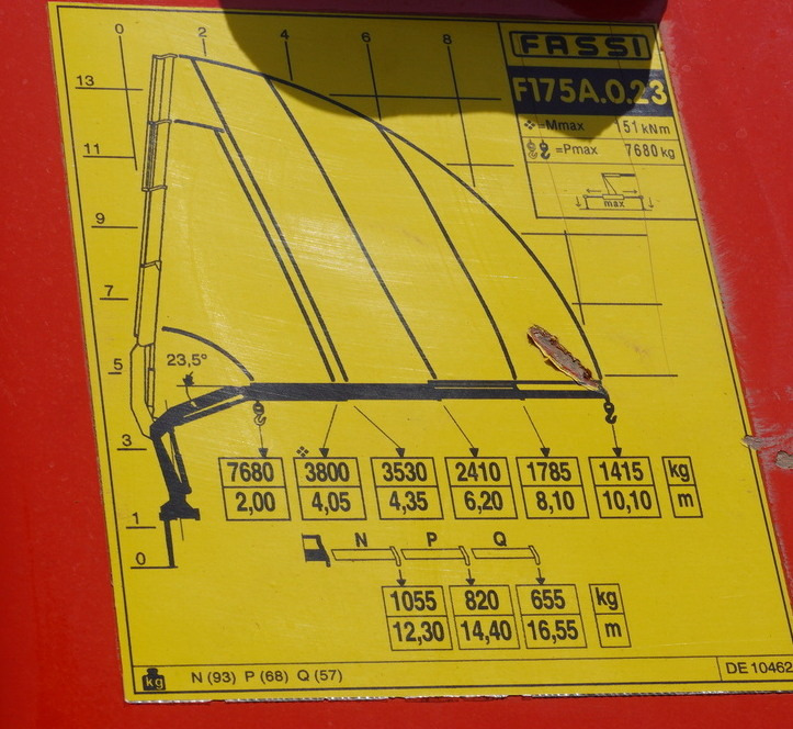 Platós teherautó, Darus autó MAN TGS 26.360 Flatbed / Fassi F175 7.7 T / steered 3rd axle: 11 kép. Platós teherautó, Darus autó MAN TGS 26.360 Flatbed / Fassi F175 7.7 T / steered 3rd axle: 11 kép.