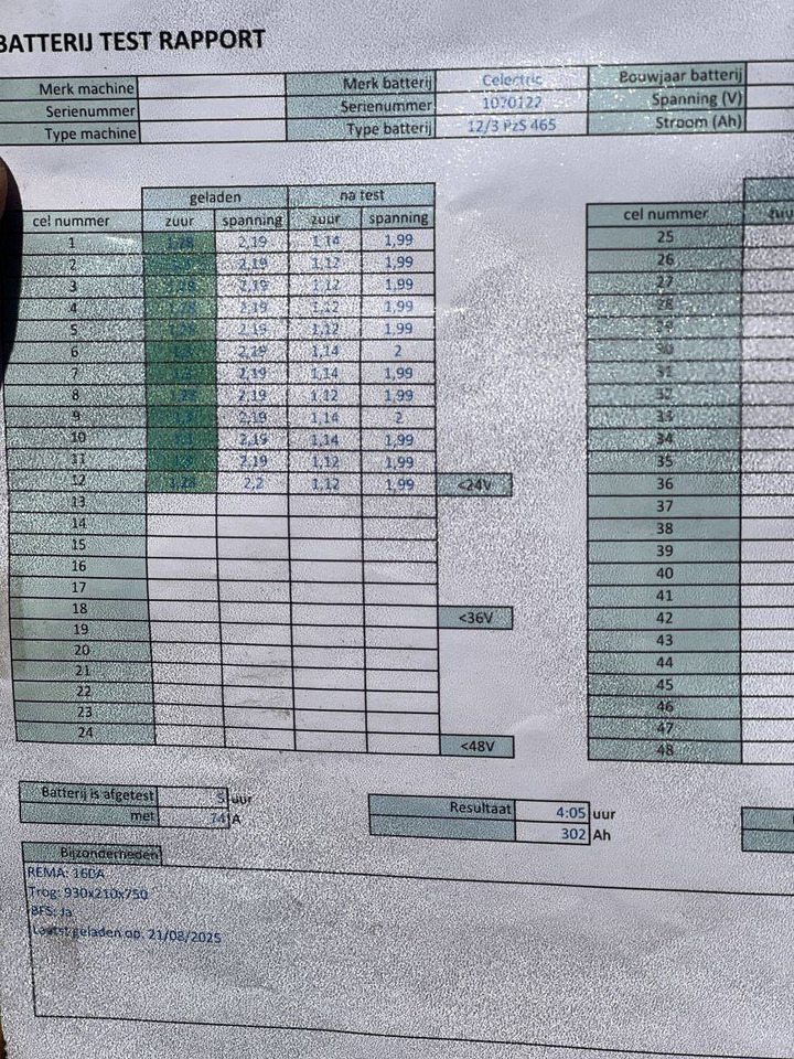 Unicarriers 160SDTFV540 AJN lízing Unicarriers 160SDTFV540 AJN: 13 kép. Unicarriers 160SDTFV540 AJN lízing Unicarriers 160SDTFV540 AJN: 13 kép.