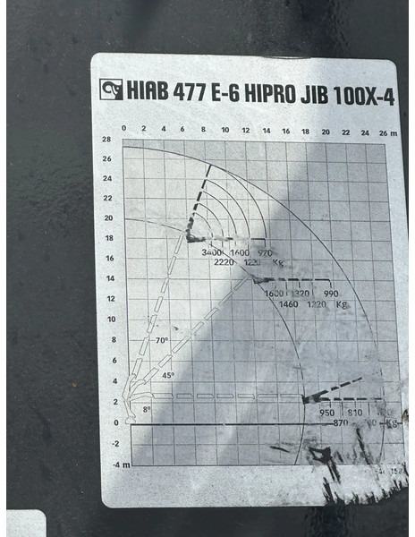 DAF CF 85 /410 !!8X2!!HIAB 47TM!!FLY-JIB!EURO5!! lízing DAF CF 85 /410 !!8X2!!HIAB 47TM!!FLY-JIB!EURO5!!: 17 kép.