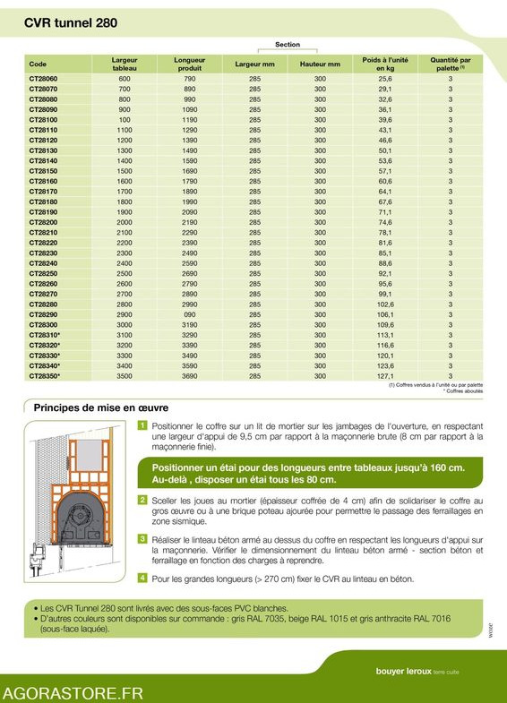 Lot de 12 coffres caisson de volet roulant tunnel préfabriqué BIO'BRIC - Szerszám/ Felszerelés: 5 kép. Lot de 12 coffres caisson de volet roulant tunnel préfabriqué BIO'BRIC - Szerszám/ Felszerelés: 5 kép.