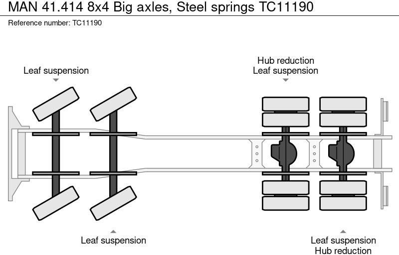 MAN 41.414 8x4 Big axles, Steel springs - Alvaz teherautó: 2 kép. MAN 41.414 8x4 Big axles, Steel springs - Alvaz teherautó: 2 kép.