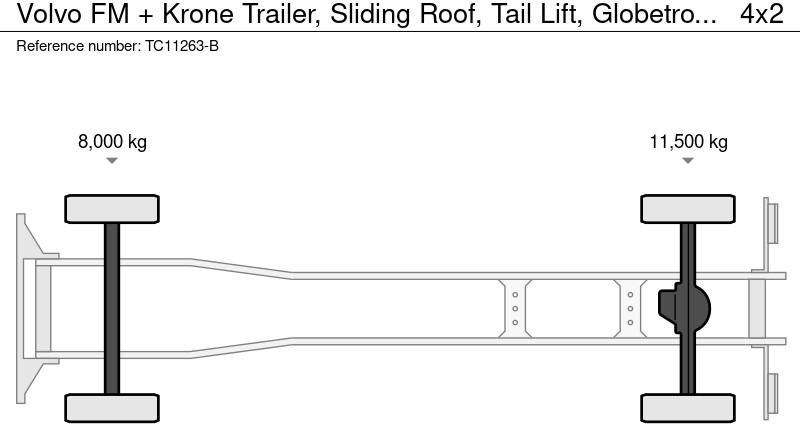 Volvo FM + Krone Trailer, Schuifdak, Laadklep, Globetrotter - Ponyvás teherautó: 2 kép. Volvo FM + Krone Trailer, Schuifdak, Laadklep, Globetrotter - Ponyvás teherautó: 2 kép.