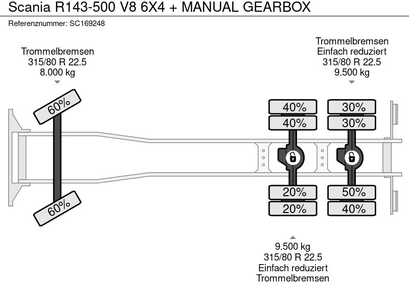 Platós teherautó Scania R143-500 V8 6X4 + MANUAL GEARBOX: 16 kép.