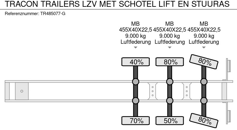 Félpótkocsi cserefelépítményes Tracon TRAILERS LZV MET SCHOTEL LIFT EN STUURAS: 18 kép.