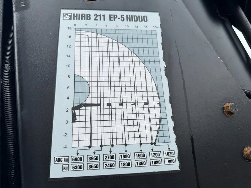 Platós teherautó, Darus autó Volvo FM 500 6X2 EURO 5 HIAB 211 EP5 + REMOTE CONTROL: 6 kép.