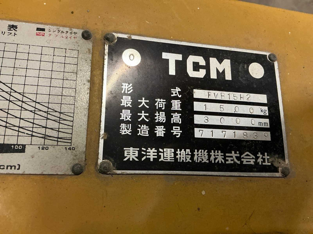 TCM FVB15H2 FORKLIFT - Villás targonca: 2 kép. TCM FVB15H2 FORKLIFT - Villás targonca: 2 kép.