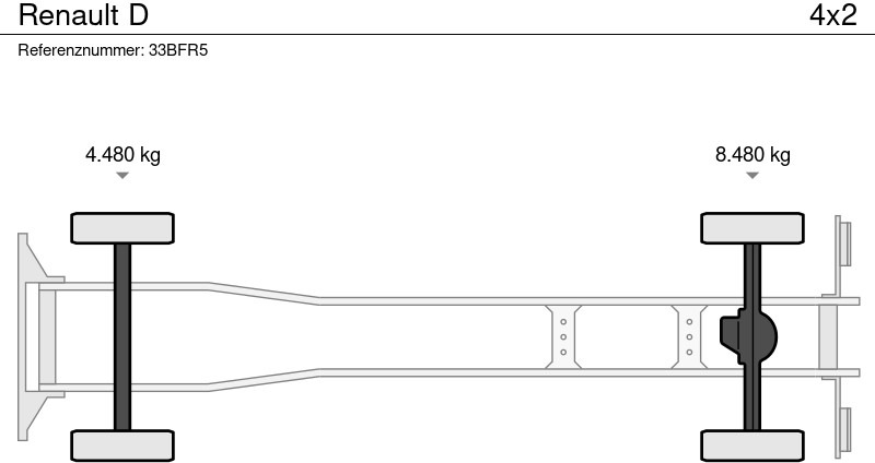 Dobozos felépítményű teherautó Renault D: 19 kép.