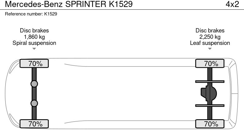 Mercedes-Benz Sprinter lízing Mercedes-Benz Sprinter: 15 kép. Mercedes-Benz Sprinter lízing Mercedes-Benz Sprinter: 15 kép.