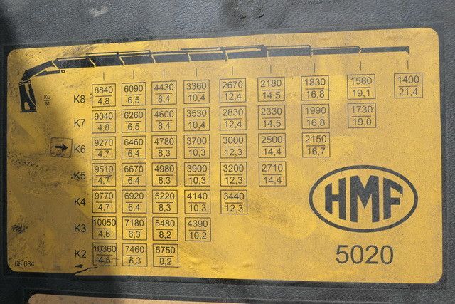 MAN 28.500 TGX 6X2-2 BLS, Kran HMF 5020-K6, Funk,23m - Nyergesvontató: 3 kép. MAN 28.500 TGX 6X2-2 BLS, Kran HMF 5020-K6, Funk,23m - Nyergesvontató: 3 kép.