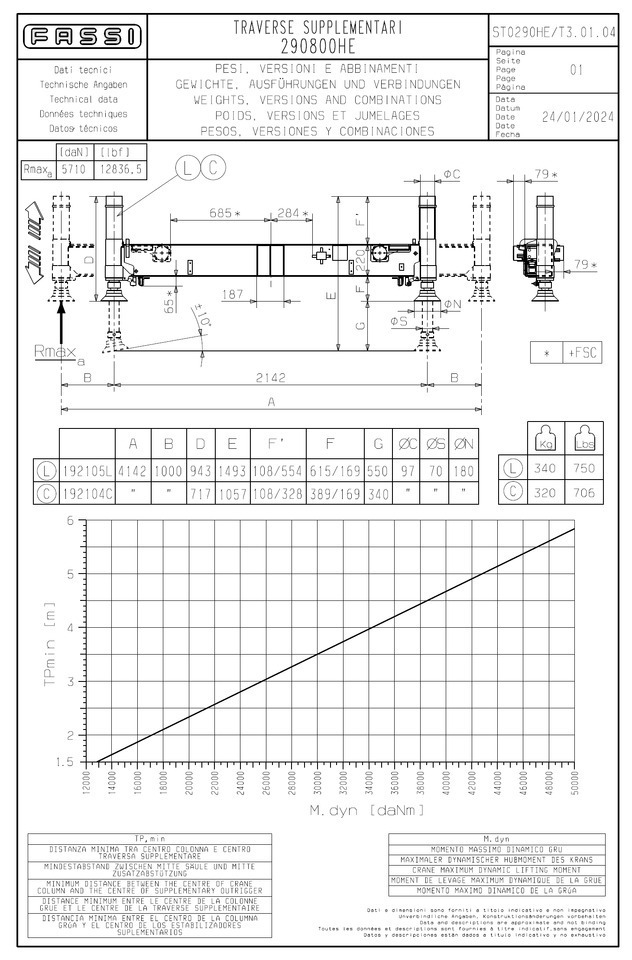 FASSI - PALFINGER - HIAB - HMF - ATLAS additional stabilizers, Zusatzabstützen - Rakodódaru: 5 kép. FASSI - PALFINGER - HIAB - HMF - ATLAS additional stabilizers, Zusatzabstützen - Rakodódaru: 5 kép.