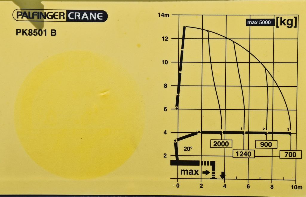 MAN TGL 12.220 Kipper 5,05 m + PK 8501 B *TOPZUSTAND lízing MAN TGL 12.220 Kipper 5,05 m + PK 8501 B *TOPZUSTAND: 8 kép. MAN TGL 12.220 Kipper 5,05 m + PK 8501 B *TOPZUSTAND lízing MAN TGL 12.220 Kipper 5,05 m + PK 8501 B *TOPZUSTAND: 8 kép.