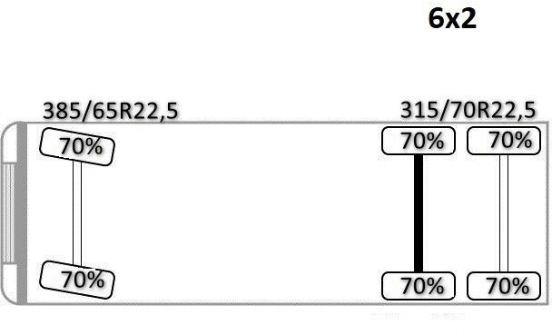 Darus autó MAN TGS 26.360 Kipper 5,15m*HMF 1420 K2 + FUNK/6x2: 15 kép.
