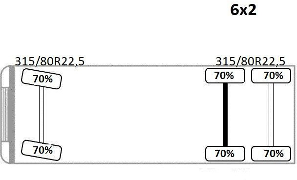 Darus autó MAN TGS 28.320 * HMF 1500 - K2 * TOPZUSTAND: 15 kép. Darus autó MAN TGS 28.320 * HMF 1500 - K2 * TOPZUSTAND: 15 kép.