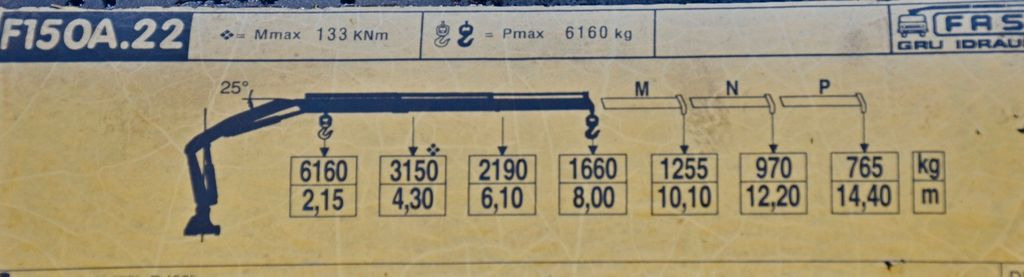 Mercedes-Benz AXOR 2533 ABSCHLEPPWAGEN 7,50 m + FASSI F150A.22  lízing Mercedes-Benz AXOR 2533 ABSCHLEPPWAGEN 7,50 m + FASSI F150A.22: 8 kép.