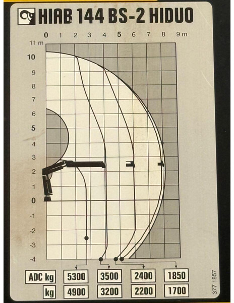 Mercedes-Benz ANTOS 2543* HIAB 144 BS - 2 HIDUO /FUNK lízing Mercedes-Benz ANTOS 2543* HIAB 144 BS - 2 HIDUO /FUNK: 7 kép. Mercedes-Benz ANTOS 2543* HIAB 144 BS - 2 HIDUO /FUNK lízing Mercedes-Benz ANTOS 2543* HIAB 144 BS - 2 HIDUO /FUNK: 7 kép.