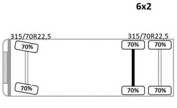Mercedes-Benz ANTOS 2543* HIAB 144 BS - 2 HIDUO /FUNK lízing Mercedes-Benz ANTOS 2543* HIAB 144 BS - 2 HIDUO /FUNK: 13 kép. Mercedes-Benz ANTOS 2543* HIAB 144 BS - 2 HIDUO /FUNK lízing Mercedes-Benz ANTOS 2543* HIAB 144 BS - 2 HIDUO /FUNK: 13 kép.