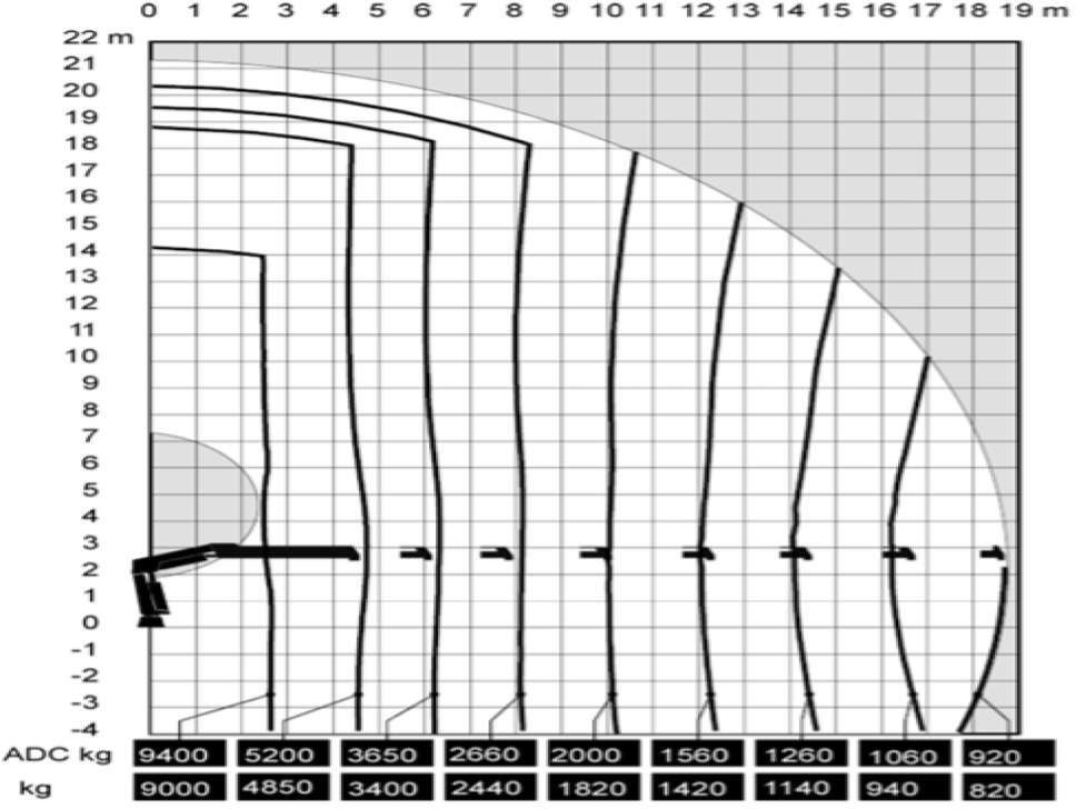 Darus autó Mercedes-Benz  Actros 1841 AK 4x4 Hiab 288E-7 Crane Kipper: 27 kép.