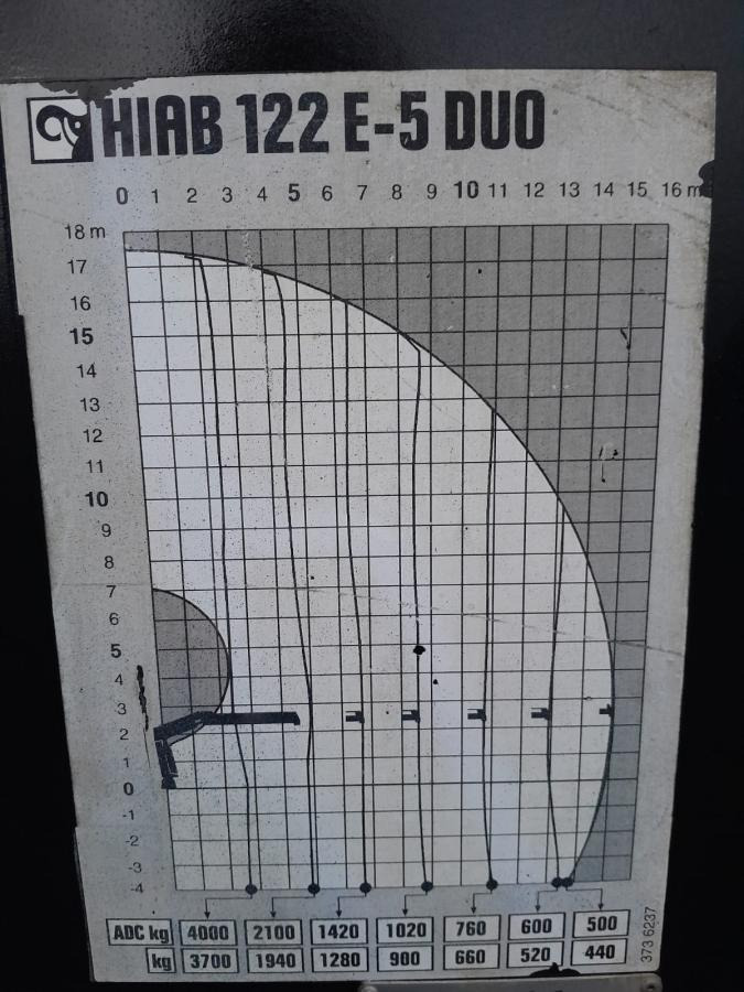Rakodódaru HIAB GRUA HIAB 122 E-5 DUO: 8 kép.